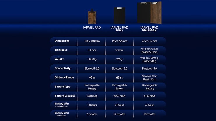 IARVEL Pad Pro (size A5) | IARVEL MAGIC-Iarvel Magic-Deinparadies.ch