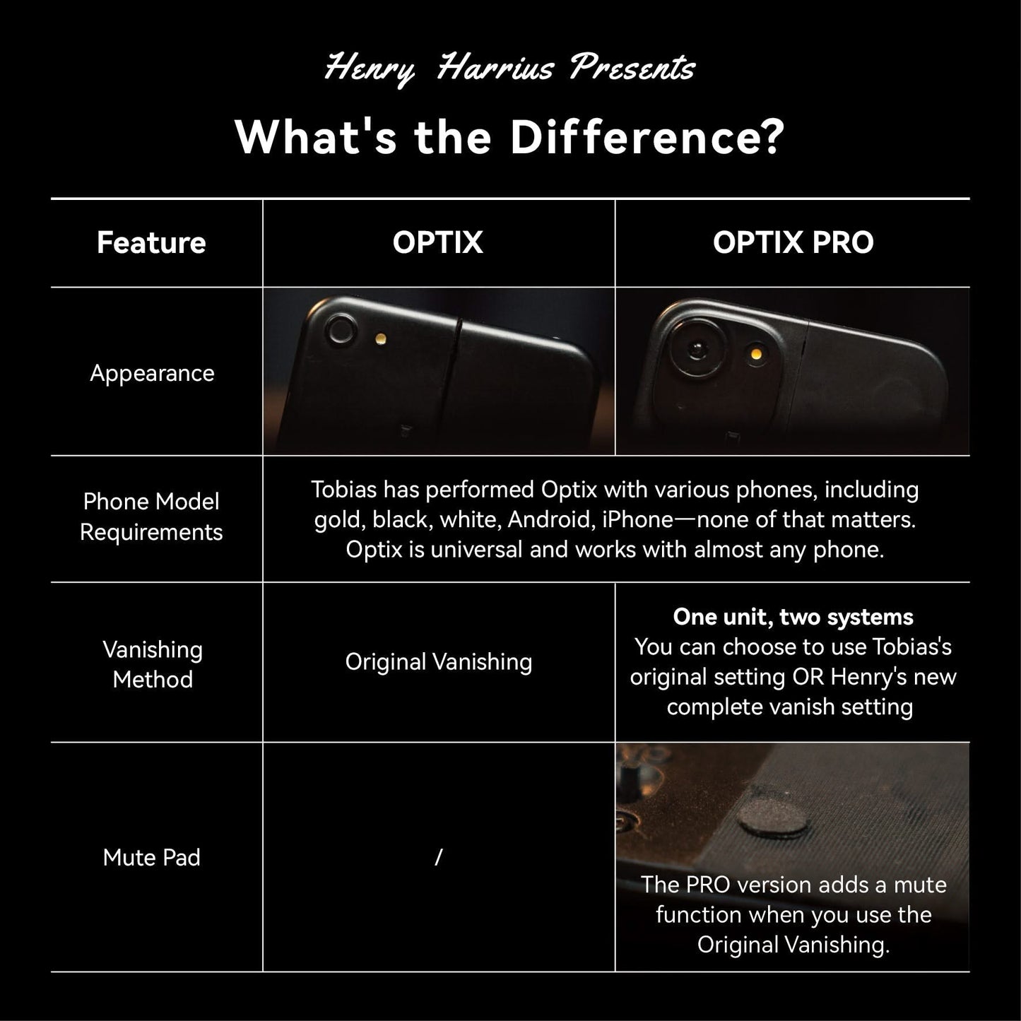 Optix Pro | Tobias Dostal-Henry Harrius-Deinparadies.ch