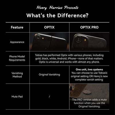 Optix Pro | Tobias Dostal-Henry Harrius-Deinparadies.ch