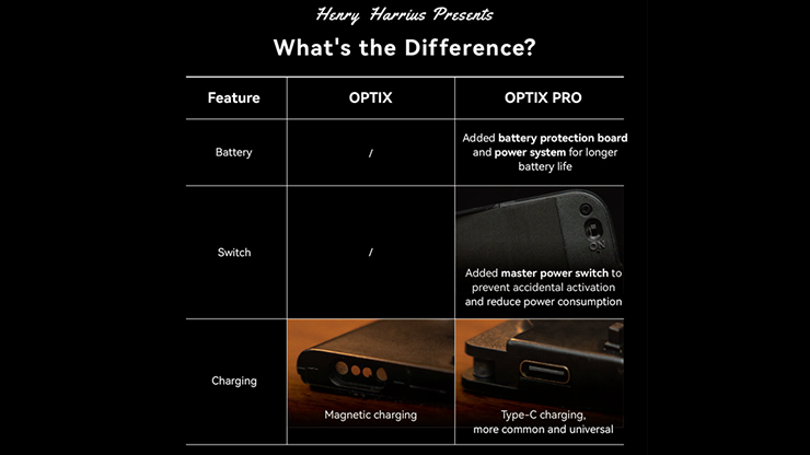 Optix Pro | Tobias Dostal and Henry Harrius