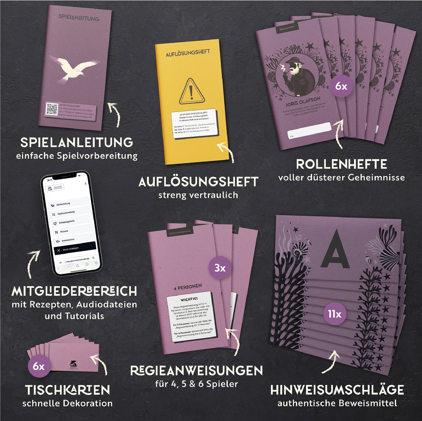 Blutsand am Nordseestrand | Krimidinner-Spiel-Gourmet Criminelle-Deinparadies.ch