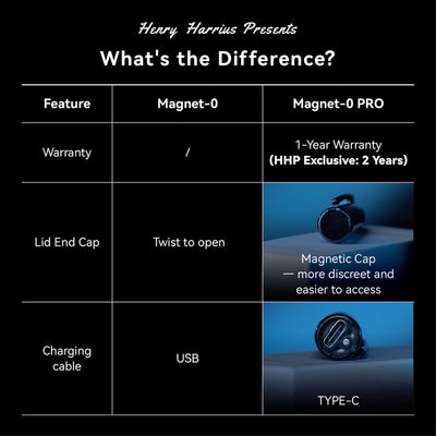 Magnet-0 PRO | Henry Harrius & Armando C-Henry Harrius-Deinparadies.ch