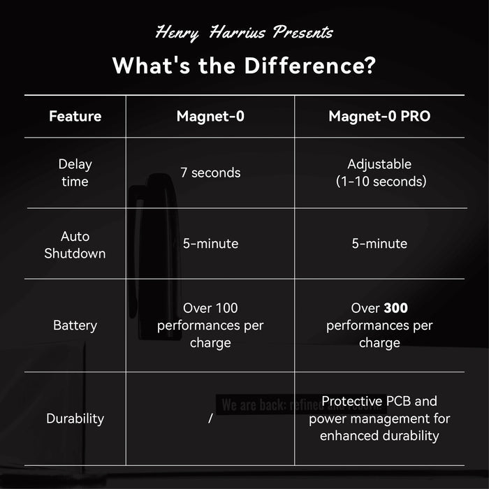 Magnet-0 PRO | Henry Harrius & Armando C-Henry Harrius-Deinparadies.ch